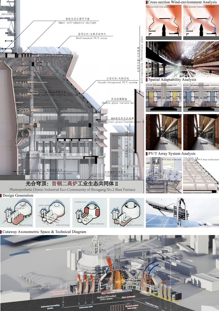 光合穹顶：首钢二高炉工业生态共同体