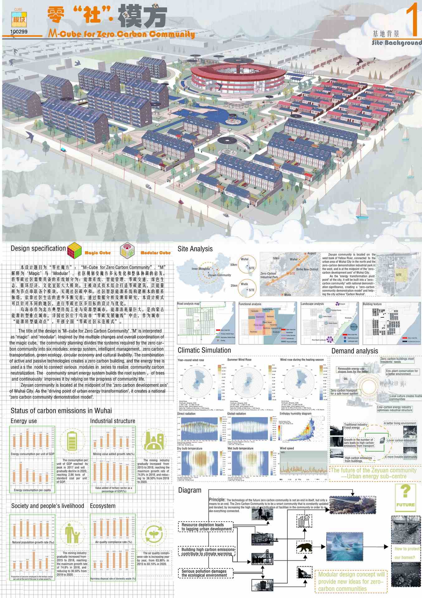零社模方