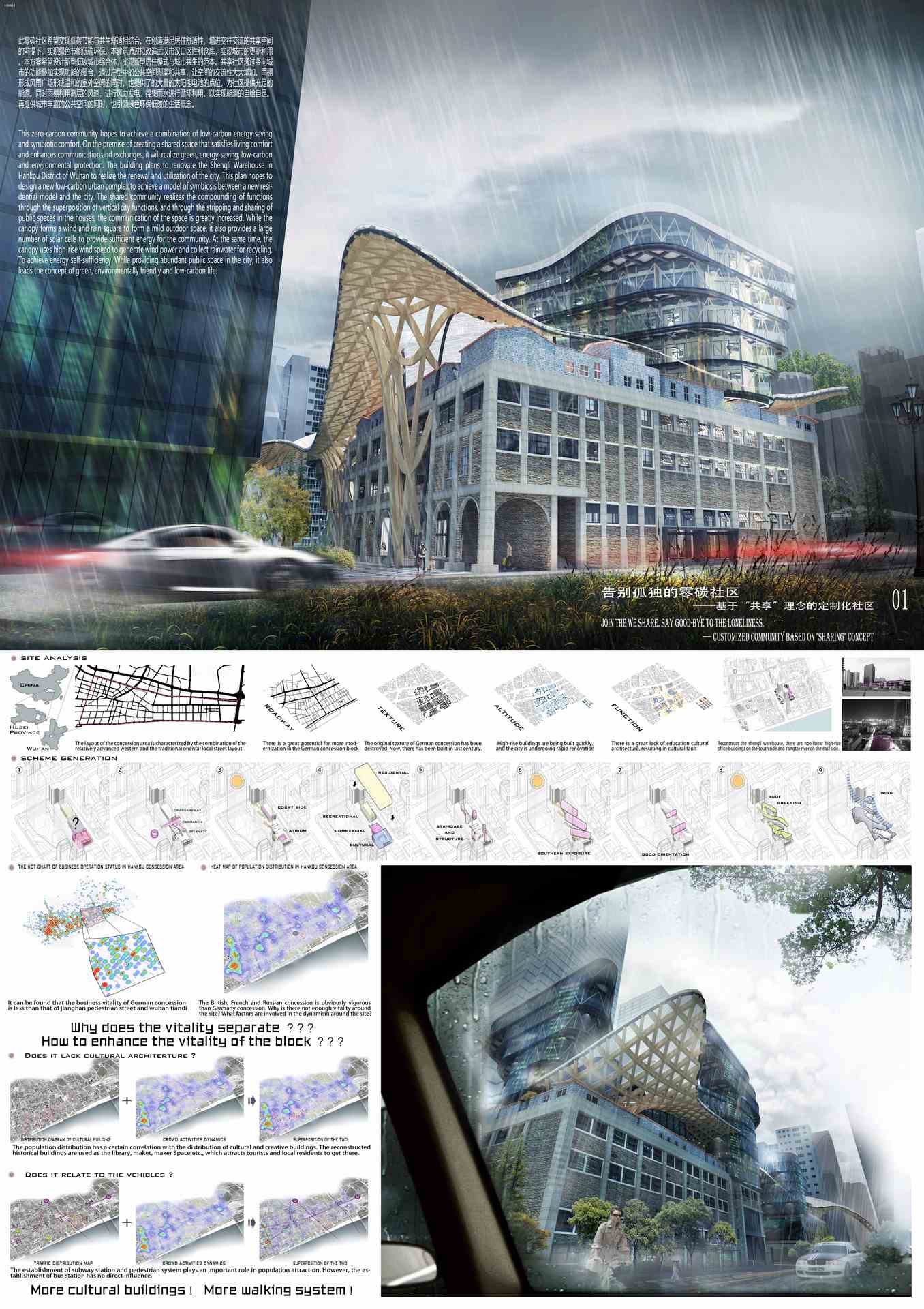 告别孤独的零碳社区 ——基于“共享”理念的定制化社区