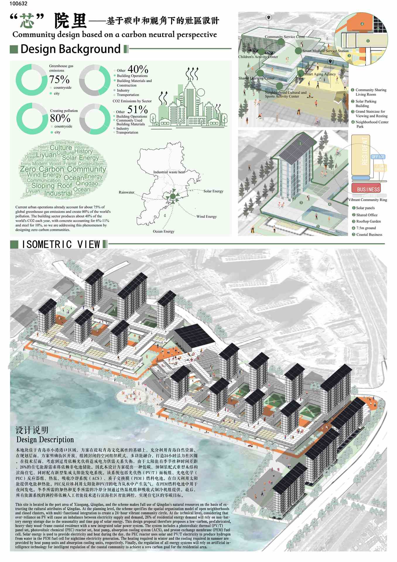 “芯”院里——基于碳中和视角下的社区设计